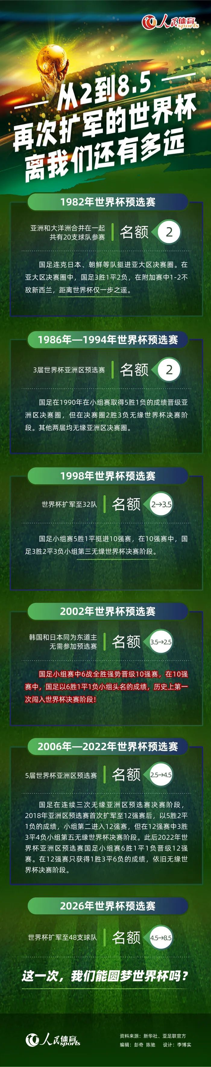 我们习惯于看到尤文球员在那个区域扑向对手，但今晚我们没看到。